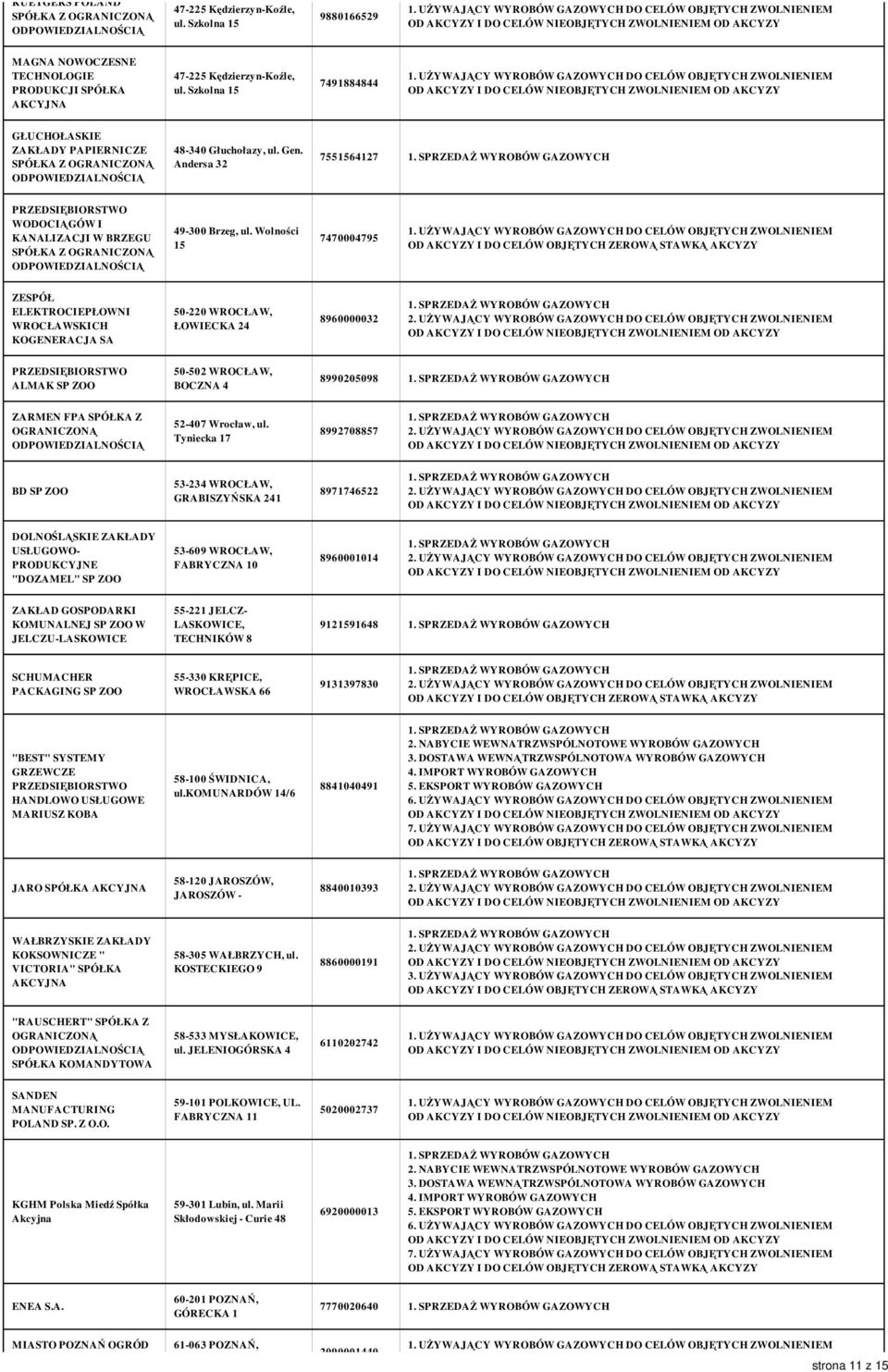 Wolności 15 7470004795 ZESPÓŁ ELEKTROCIEPŁOWNI WROCŁAWSKICH KOGENERACJA SA 50-220 WROCŁAW, ŁOWIECKA 24 8960000032 ALMAK SP ZOO 50-502 WROCŁAW, BOCZNA 4 8990205098 ZARMEN FPA SPÓŁKA Z 52-407 Wrocław,