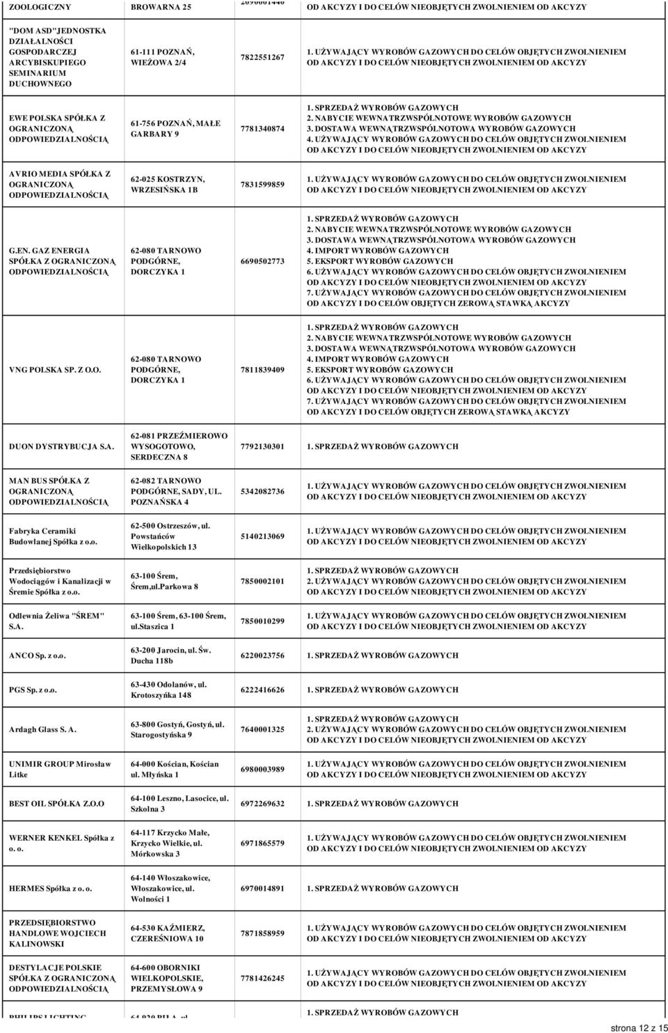 Z O.O. 62-080 TARNOWO PODGÓRNE, DORCZYKA 1 7811839409 DUON DYSTRYBUCJA S.A. 62-081 PRZEŹMIEROWO WYSOGOTOWO, SERDECZNA 8 7792130301 MAN BUS SPÓŁKA Z 62-082 TARNOWO PODGÓRNE, SADY, UL.