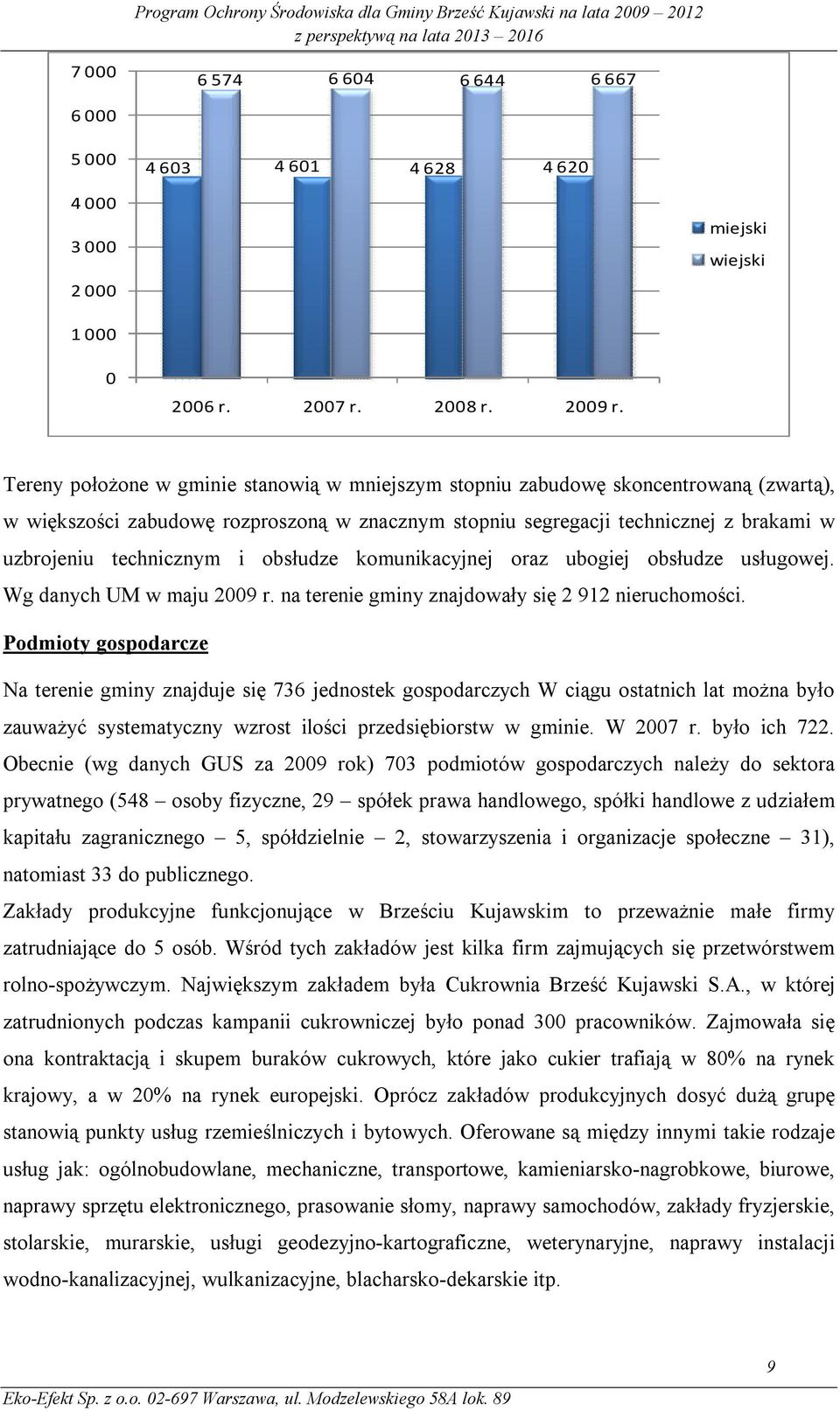 i obsłudze komunikacyjnej oraz ubogiej obsłudze usługowej. Wg danych UM w maju 2009 r. na terenie gminy znajdowały się 2 912 nieruchomości.