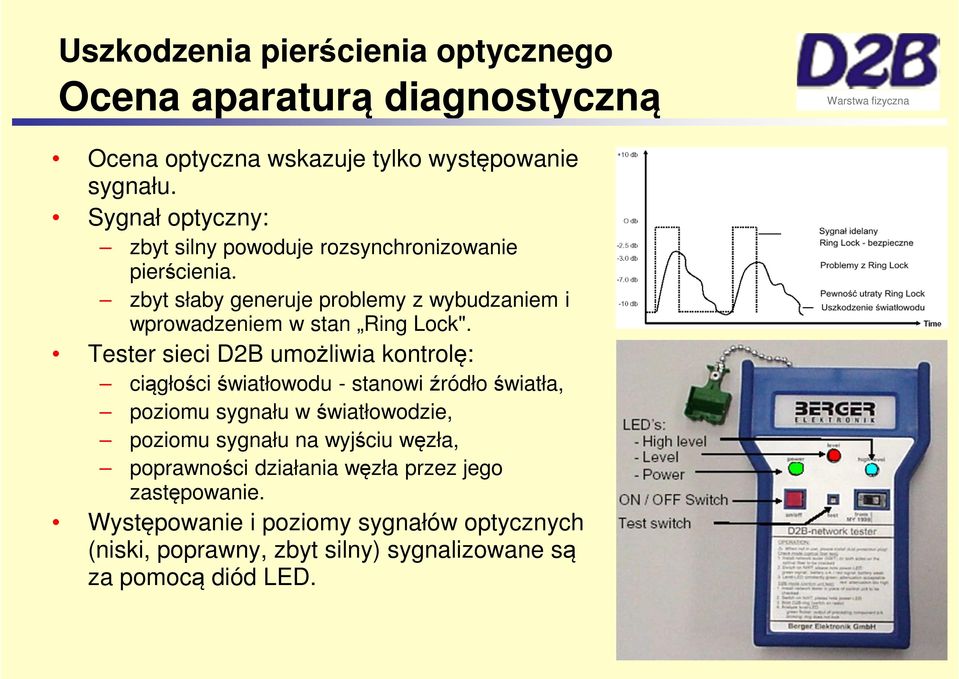 zbyt słaby generuje problemy z wybudzaniem i wprowadzeniem w stan Ring Lock".