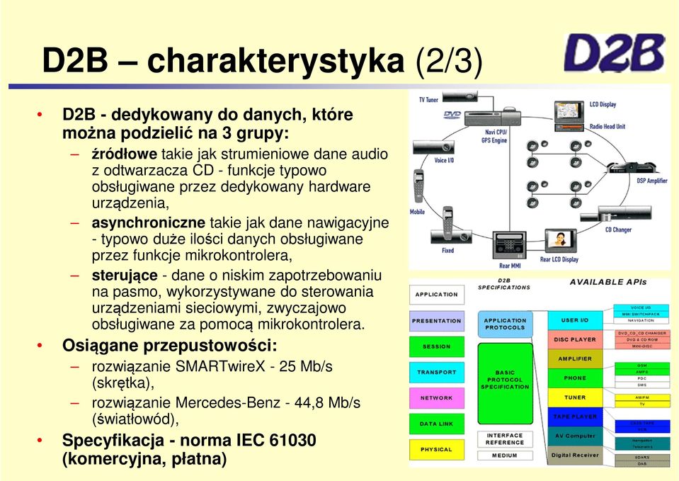 mikrokontrolera, sterujące - dane o niskim zapotrzebowaniu na pasmo, wykorzystywane do sterowania urządzeniami sieciowymi, zwyczajowo obsługiwane za pomocą