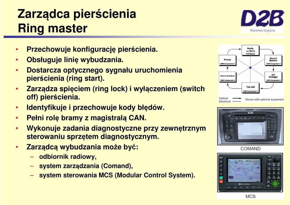 Zarządza spięciem (ring lock) i wyłączeniem (switch off) pierścienia. Identyfikuje i przechowuje kody błędów.