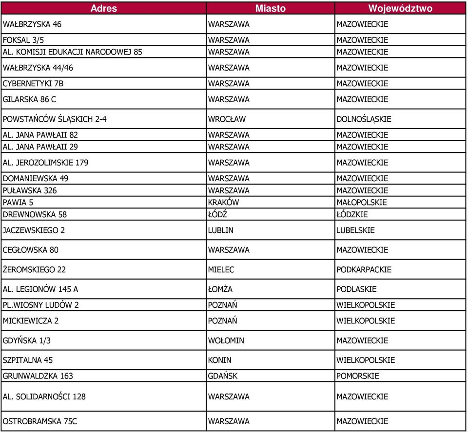 DOLNOŚLĄSKIE AL. JANA PAWŁAII 82 WARSZAWA MAZOWIECKIE AL. JANA PAWŁAII 29 WARSZAWA MAZOWIECKIE AL.