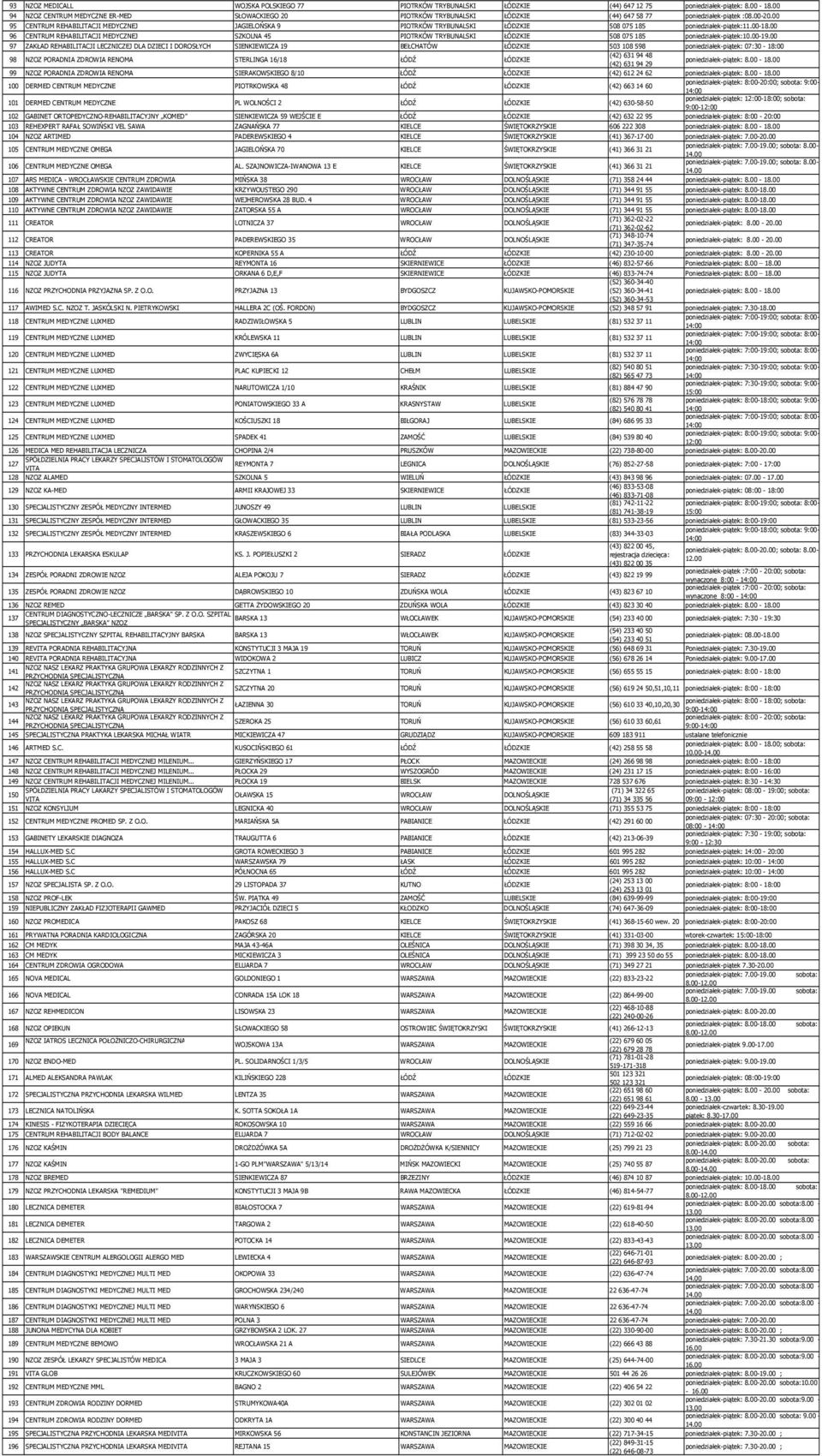 00 95 CENTRUM REHABILITACJI MEDYCZNEJ JAGIELOŃSKA 9 PIOTRKÓW TRYBUNALSKI ŁÓDZKIE 508 075 185 poniedziałek-piątek:11.00-18.