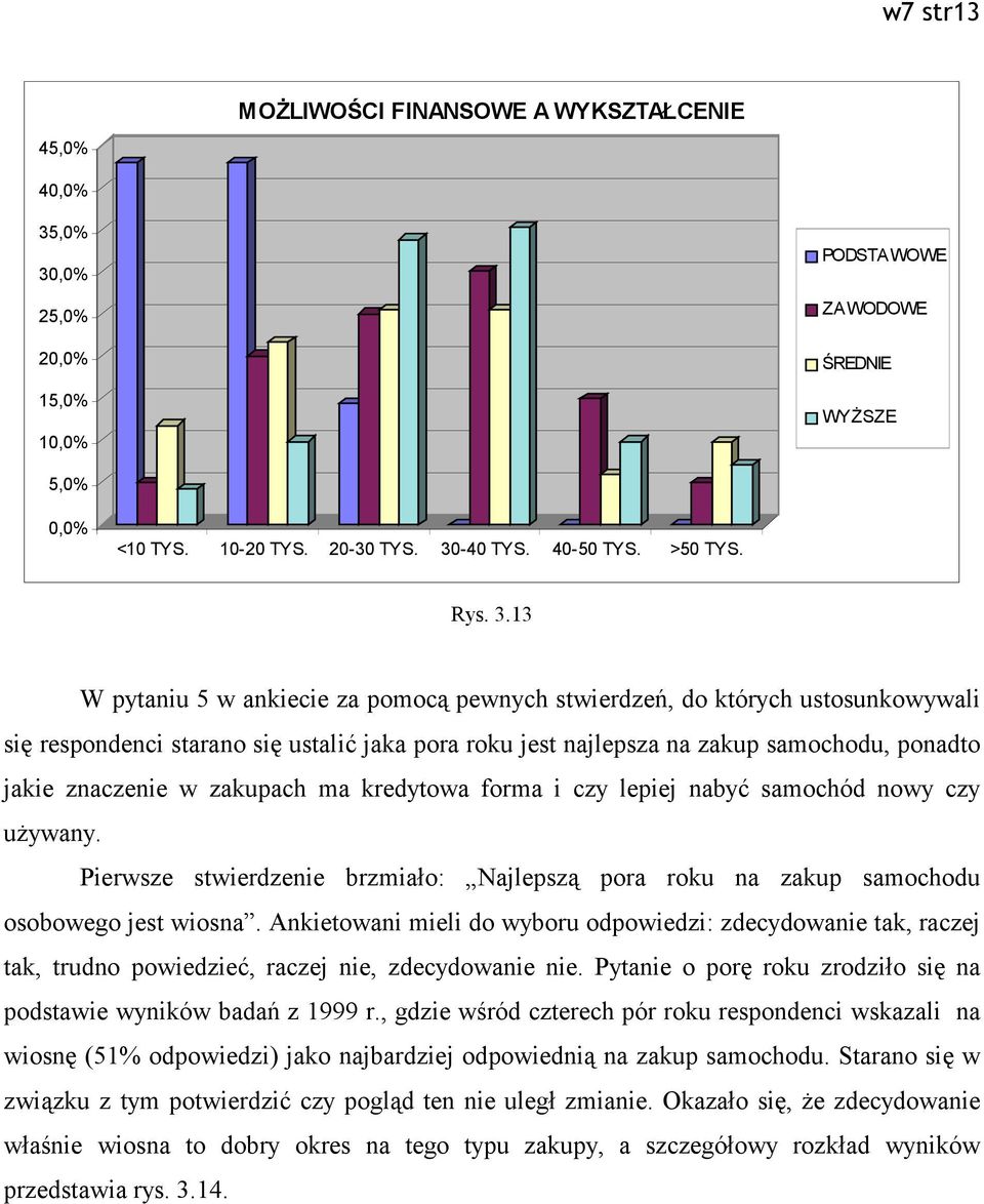 25,0% 15,0% 1 PODSTAWOWE ZAWODOWE ŚREDNIE WYŻSZE 5,0% <10 TYS. 10-20 TYS. 20-30 TYS. 30