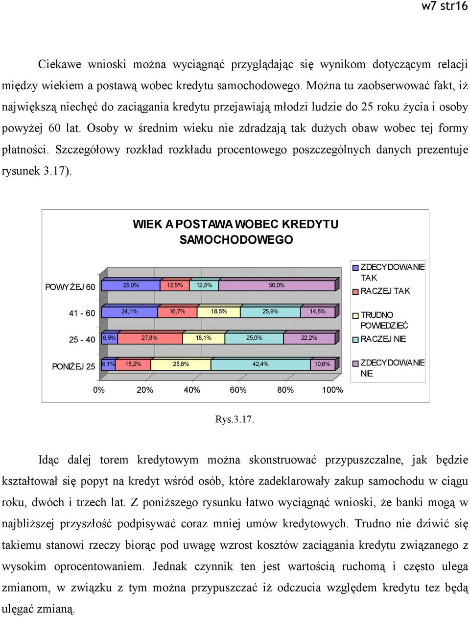 Osoby w średnim wieku nie zdradzają tak dużych obaw wobec tej formy płatności. Szczegółowy rozkład rozkładu procentowego poszczególnych danych prezentuje rysunek 3.17).