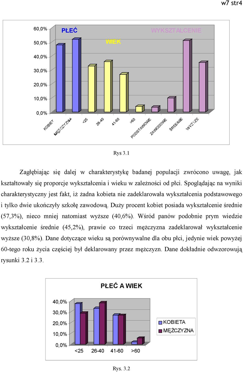 Spoglądając na wyniki charakterystyczny jest fakt, iż żadna kobieta nie zadeklarowała wykształcenia podstawowego i tylko dwie ukończyły szkołę zawodową.