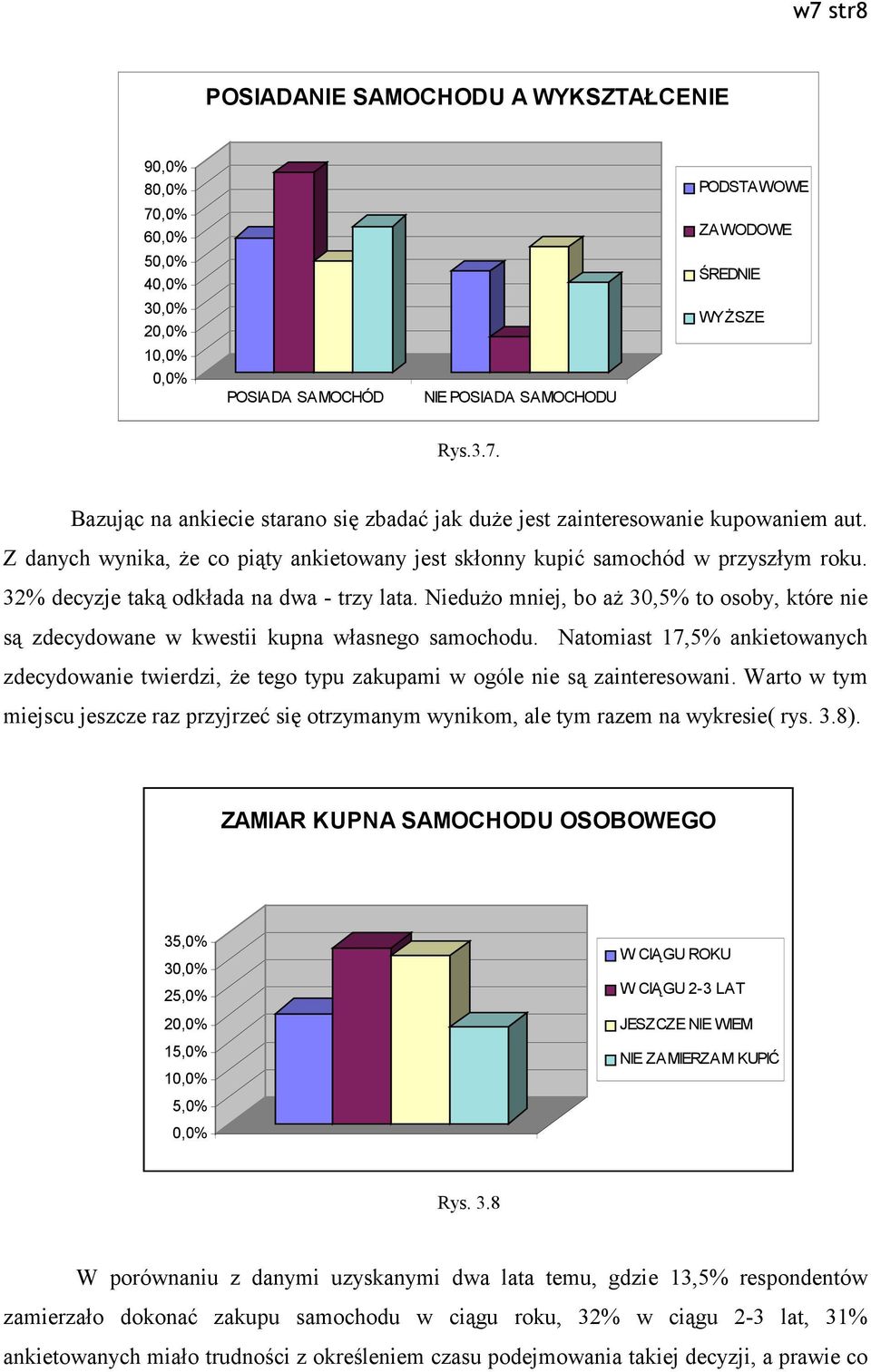 Niedużo mniej, bo aż 30,5% to osoby, które nie są zdecydowane w kwestii kupna własnego samochodu.