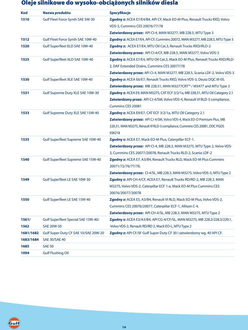 5, MTU Type 3 1520 Gulf Superfleet ELD SAE 10W-40 Zgodny z: ACEA E7/E4, MTU Oil Cat.3, Renault Trucks RXD/RLD-2 Zatwierdzony przez: API CI-4/CF, MB 228.