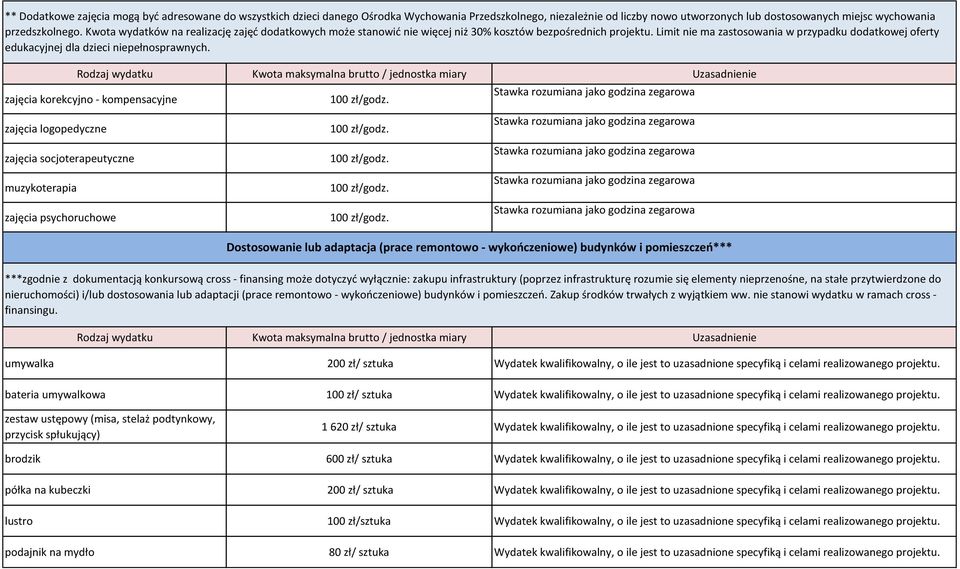 Limit nie ma zastosowania w przypadku dodatkowej oferty edukacyjnej dla dzieci niepełnosprawnych.