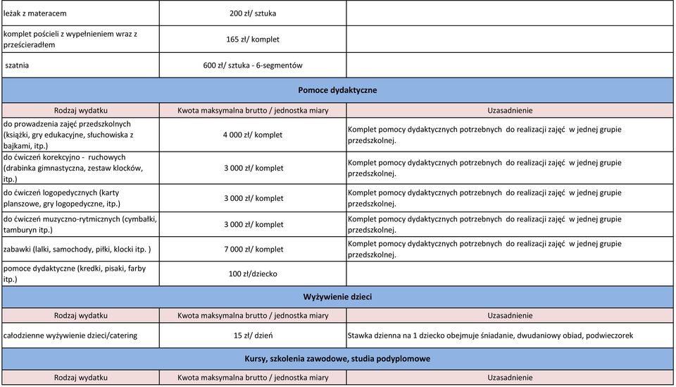 ) do ćwiczeń muzyczno-rytmicznych (cymbałki, tamburyn itp.) 4 000 zł/ komplet zabawki (lalki, samochody, piłki, klocki itp. ) 7 000 zł/ komplet pomoce dydaktyczne (kredki, pisaki, farby itp.