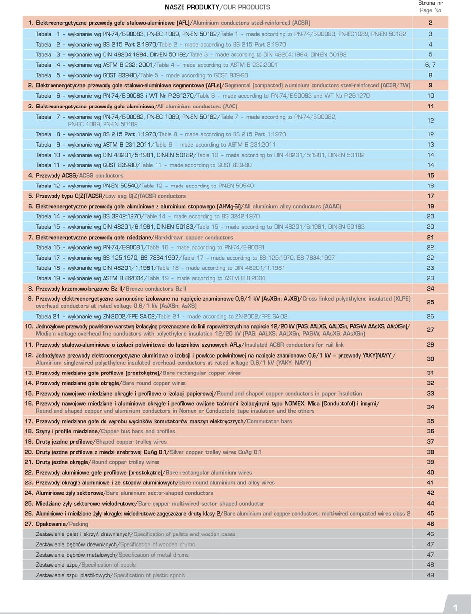 PN-IEC1089, PN-EN 50182 3 Tabela 2 wykonanie wg BS 215 Part 2:1970/Table 2 made according to BS 215 Part 2:1970 4 Tabela 3 wykonanie wg DIN 48204:1984, DIN-EN 50182/Table 3 made according to DIN