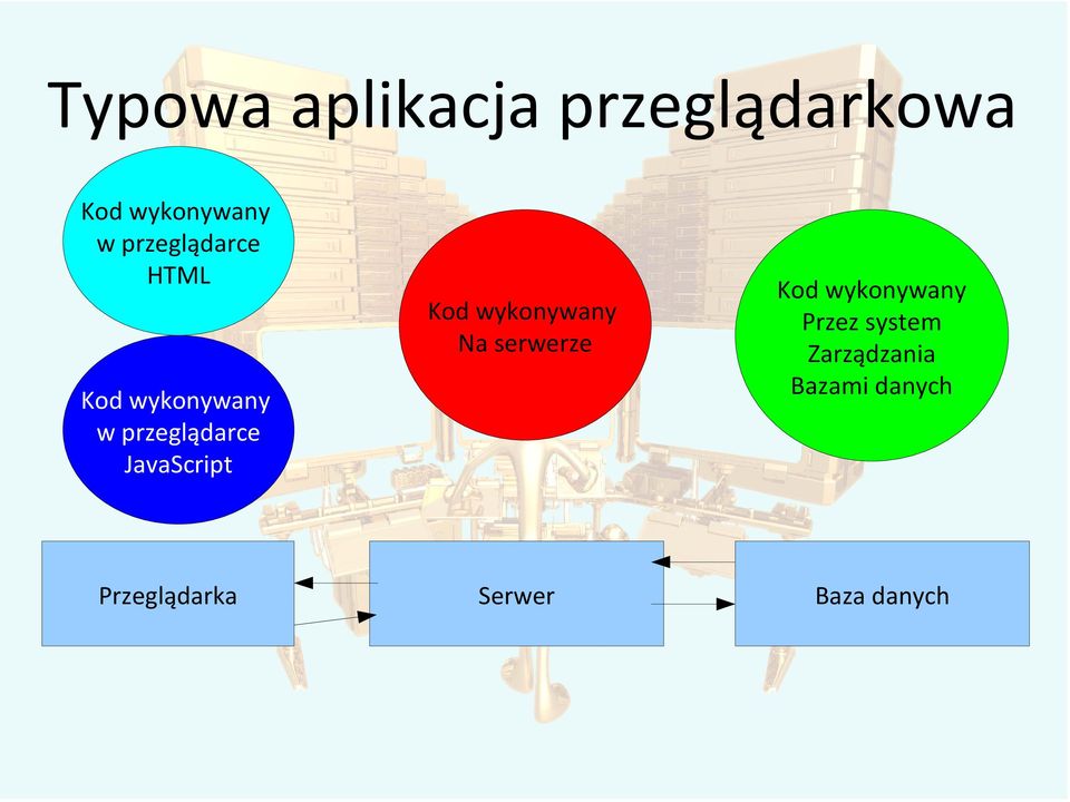 JavaScript Kod wykonywany Na serwerze Kod wykonywany