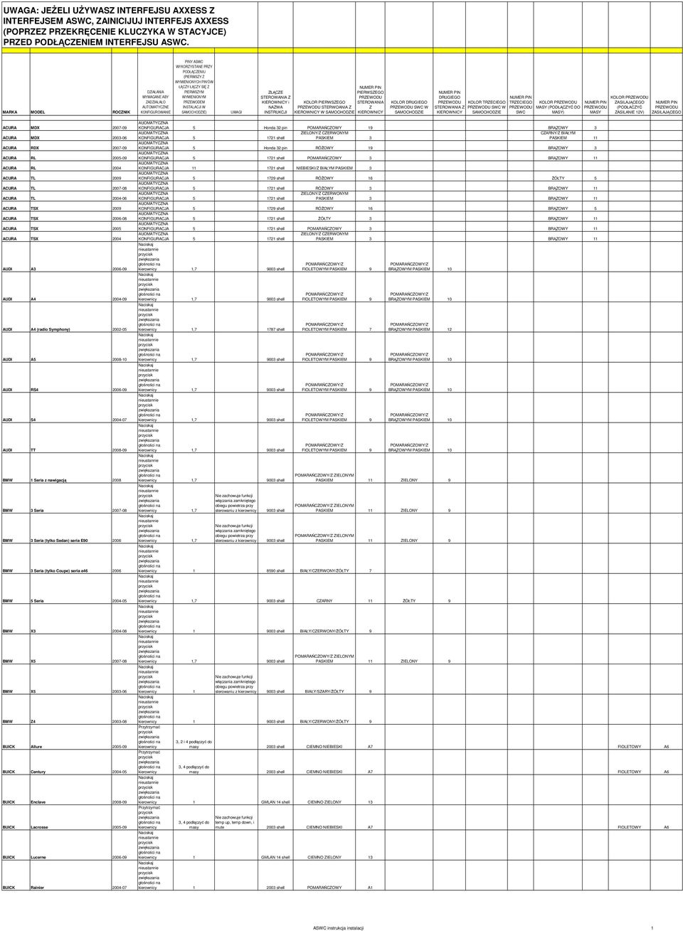 PRZEWODEM INSTALACJI W SAMOCHODZIE) UWAGI ZŁĄCZE STEROWANIA Z KIEROWNICY i NAZWA INSTRUKCJI KOLOR PIERWSZEGO PRZEWODU STERWOANIA Z KIEROWNICY W SAMOCHODZIE NUMER PIN PIERWSZEGO PRZEWODU STEROWANIA Z