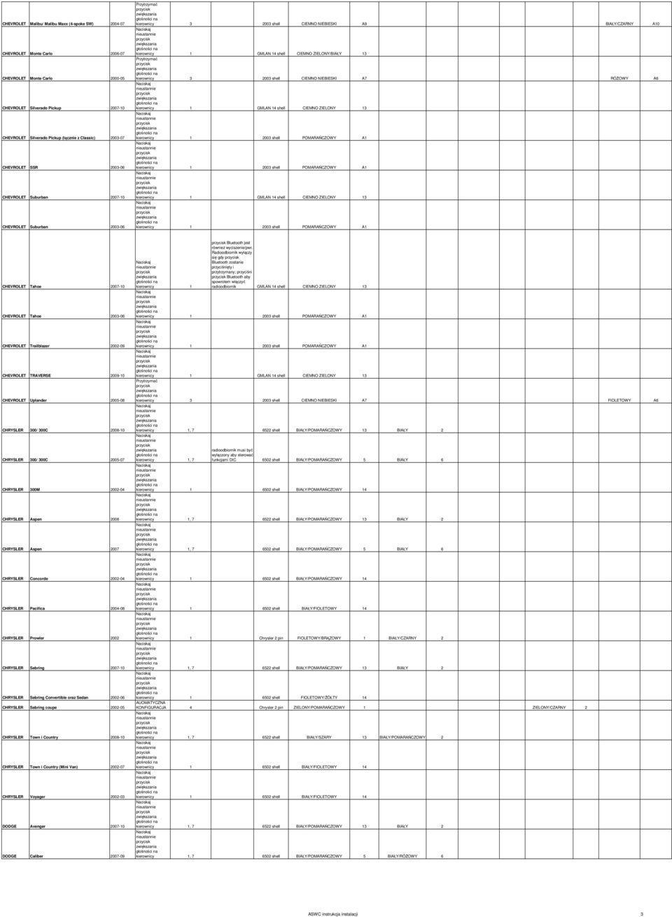 NIEBIESKI A7 RÓŻOWY A6 1 GMLAN 14 shell CIEMNO ZIELONY 13 1 2003 shell POMARAŃCZOWY A1 1 2003 shell POMARAŃCZOWY A1 1 GMLAN 14 shell CIEMNO ZIELONY 13 1 2003 shell POMARAŃCZOWY A1 CHEVROLET Tahoe