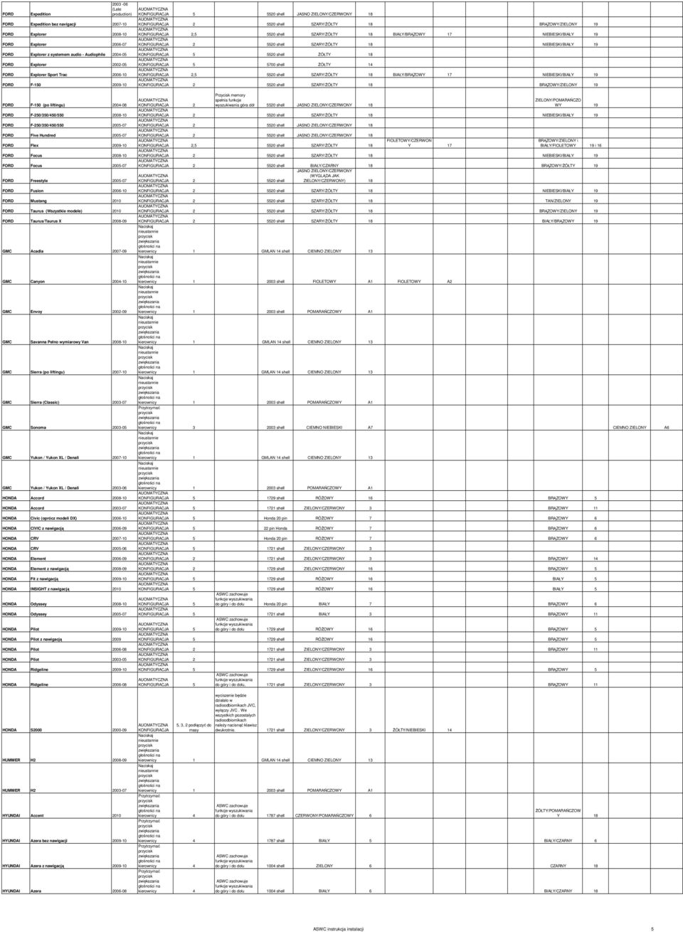 KONFIGURACJA 5 5520 shell ŻÓŁTY 18 KONFIGURACJA 5 5700 shell ŻÓŁTY 14 KONFIGURACJA 2,5 5520 shell SZARY/ŻÓŁTY 18 BIAŁY/BRĄZOWY 17 NIEBIESKI/BIAŁY 19 KONFIGURACJA 2 5520 shell SZARY/ŻÓŁTY 18