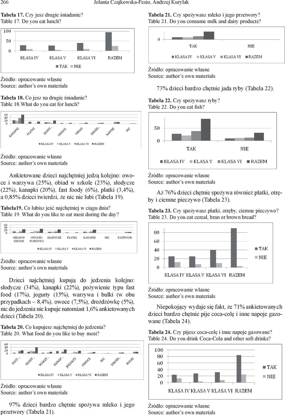 Źródło: opracowanie własne Source: author s own materials 73% dzieci bardzo chętnie jada ryby (Tabela 22). Tabela 22. Czy spożywasz ryby? Table 22. Do you eat fish?