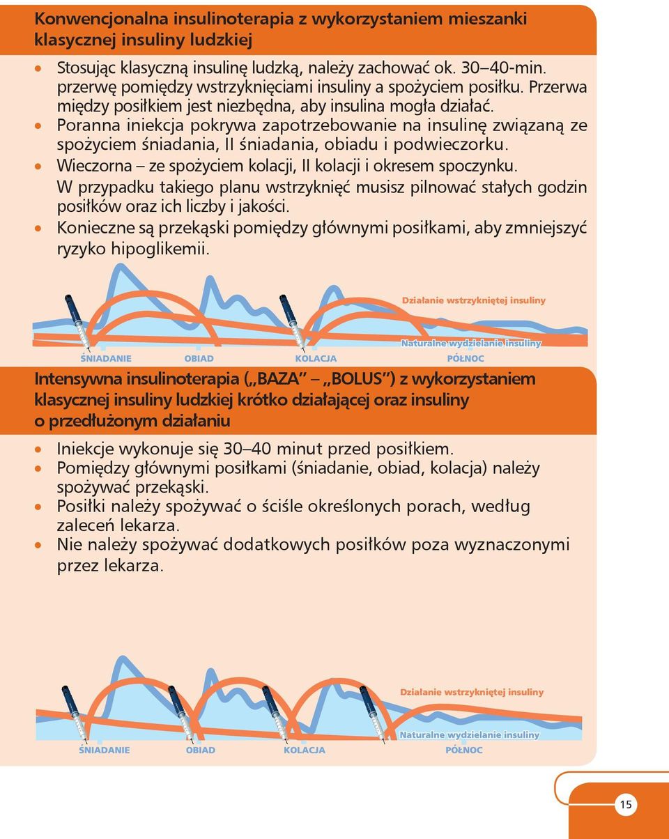 Poranna iniekcja pokrywa zapotrzebowanie na insulinę związaną ze spożyciem śniadania, II śniadania, obiadu i podwieczorku. Wieczorna ze spożyciem kolacji, II kolacji i okresem spoczynku.
