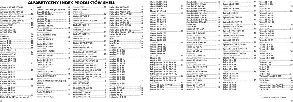 .. 18 Argina T 40... 18 Argina X 40... 18 Argina XL 40... 18 ATF 3403 M-115 (Spirax S4 ATF 3403)*... 16 Caprinus HPD 40... 20 Corena S2 P 68 Corena S2 P Corena S2 P 150 (Corena P)*.