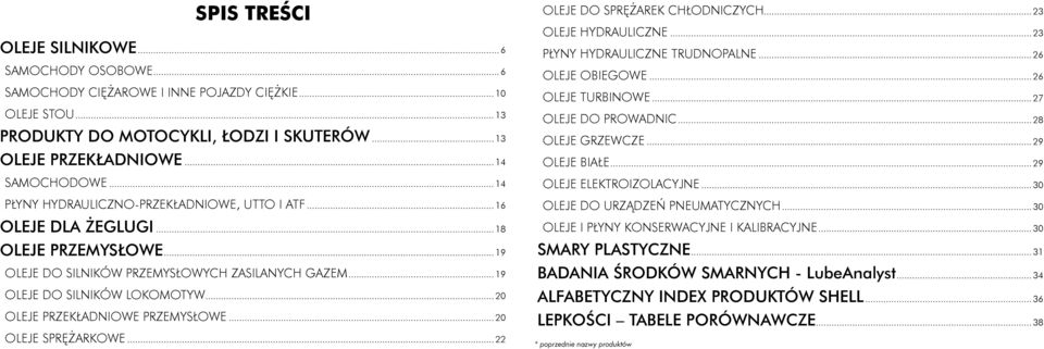 .. 19 OLEJE DO SILNIKÓW LOKOMOTYW... 20 OLEJE PRZEKŁADNIOWE PRZEMYSŁOWE... 20 OLEJE SPRĘŻARKOWE... 22 OLEJE DO SPRĘŻAREK CHŁODNICZYCH... 23 OLEJE HYDRAULICZNE... 23 PŁYNY HYDRAULICZNE TRUDNOPALNE.