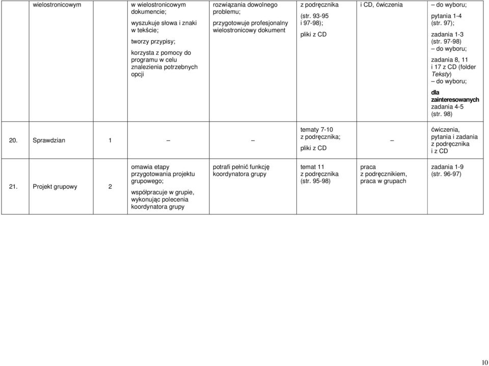 97-98) zadania 8, i 7 z CD (folder Teksty) zadania 4-5 (str. 98) 20. Sprawdzian tematy 7-0 ; pliki z CD, pytania i zadania i z CD 2.
