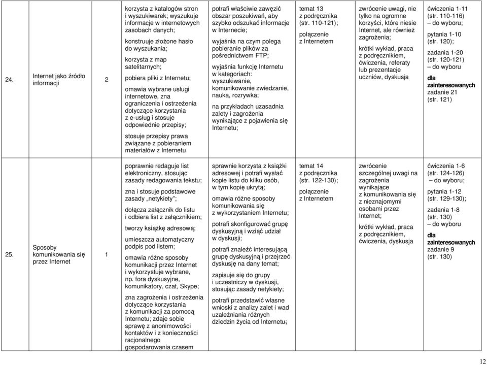 związane z pobieraniem materiałów z Internetu potrafi właściwie zawęzić obszar poszukiwań, aby szybko odszukać informacje w Internecie; wyjaśnia na czym polega pobieranie plików za pośrednictwem FTP;