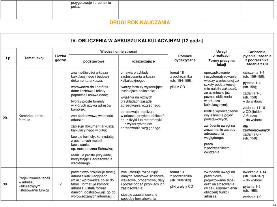 Komórka, adres, formuła zna moŝliwości arkusza kalkulacyjnego i budowę dokumentu arkusza; wprowadza do komórek dane liczbowe i teksty, poprawia i usuwa dane; tworzy proste formuły, w których uŝywa