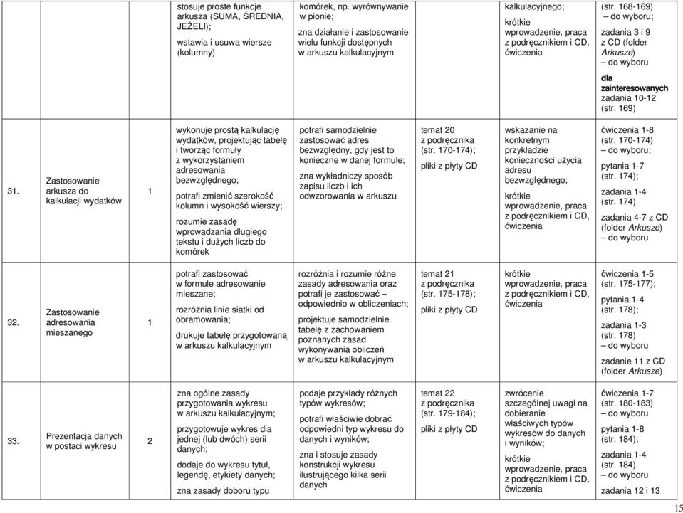 68-69) zadania 3 i 9 z CD (folder Arkusze) zadania 0-2 (str. 69) 3.