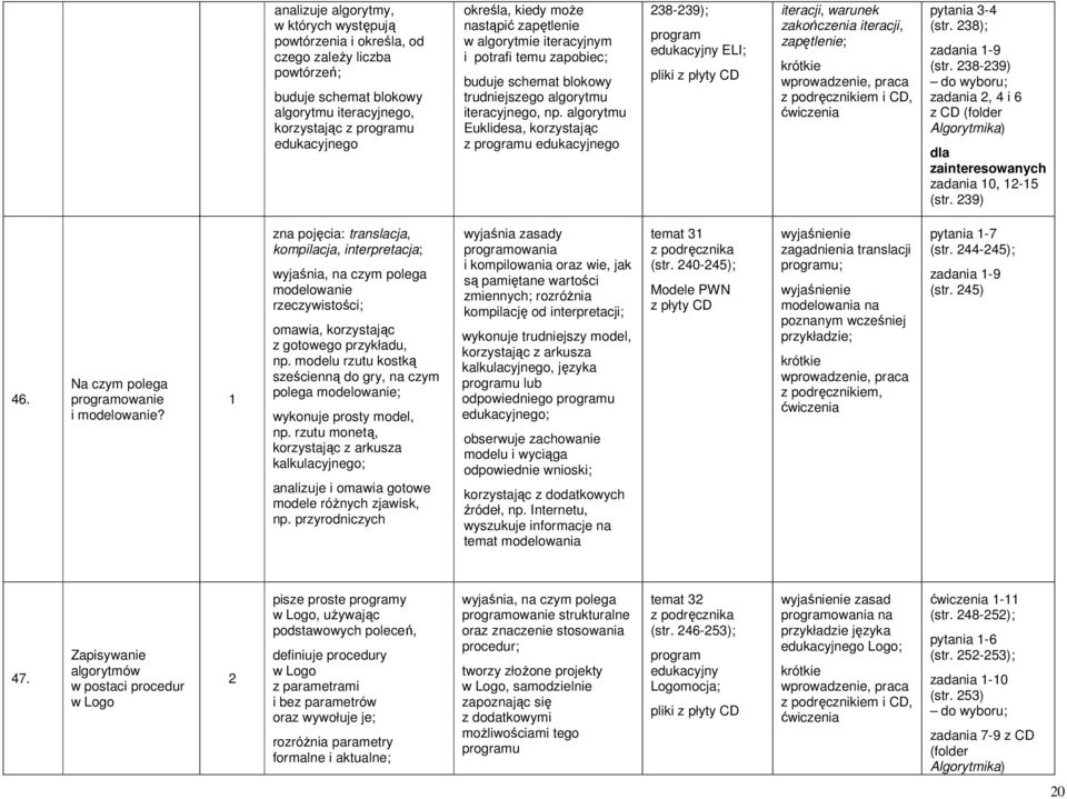 algorytmu Euklidesa, korzystając z programu edukacyjnego 238-239); program edukacyjny ELI; iteracji, warunek zakończenia iteracji, zapętlenie; krótkie wprowadzenie, praca pytania 3-4 (str.