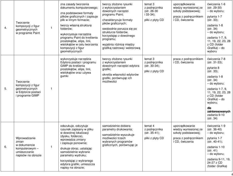 wykorzystaniem dowolnych narzędzi programu Paint; charakteryzuje formaty pików graficznych; swobodnie porusza się po strukturze folderów, korzystając z dowolnego programu; wyjaśnia róŝnicę między