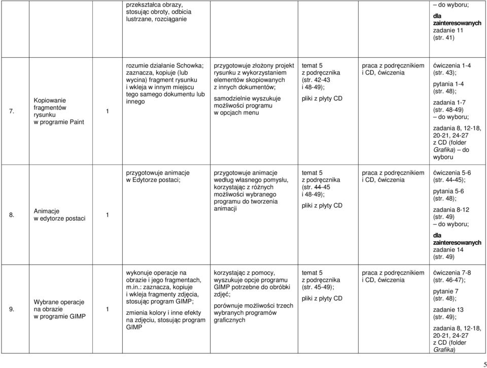 złoŝony projekt rysunku z wykorzystaniem elementów skopiowanych z innych dokumentów; samodzielnie wyszukuje moŝliwości programu w opcjach menu temat 5 (str.