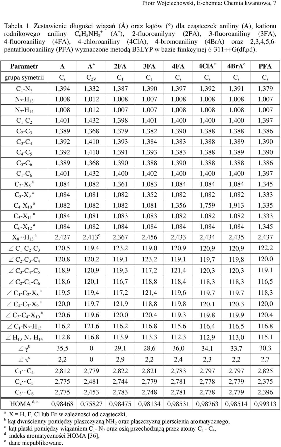 4-chloroaniliny (4ClA), 4-bromoaniliny (4BrA) oraz 2,3,4,5,6- pentafluoroaniliny (PFA) wyznaczone metodą B3LYP w bazie funkcyjnej 6-311++G(df,pd).