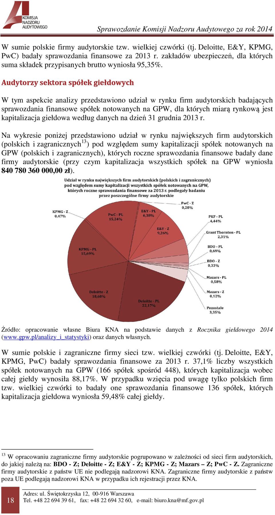 Audytorzy sektora spółek giełdowych W tym aspekcie analizy przedstawiono udział w rynku firm audytorskich badających sprawozdania finansowe spółek notowanych na GPW, dla których miarą rynkową jest