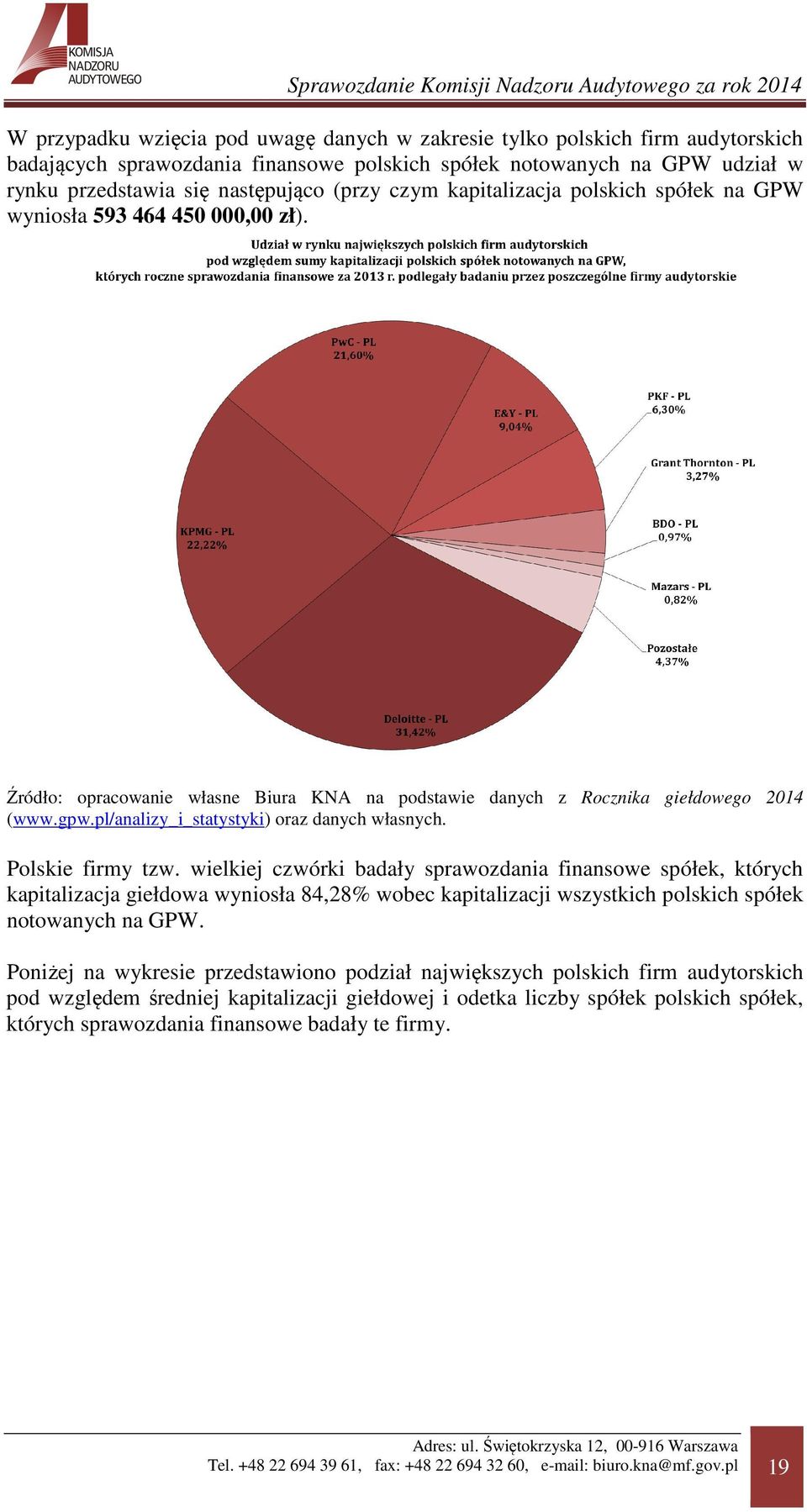 pl/analizy_i_statystyki) oraz danych własnych. Polskie firmy tzw.