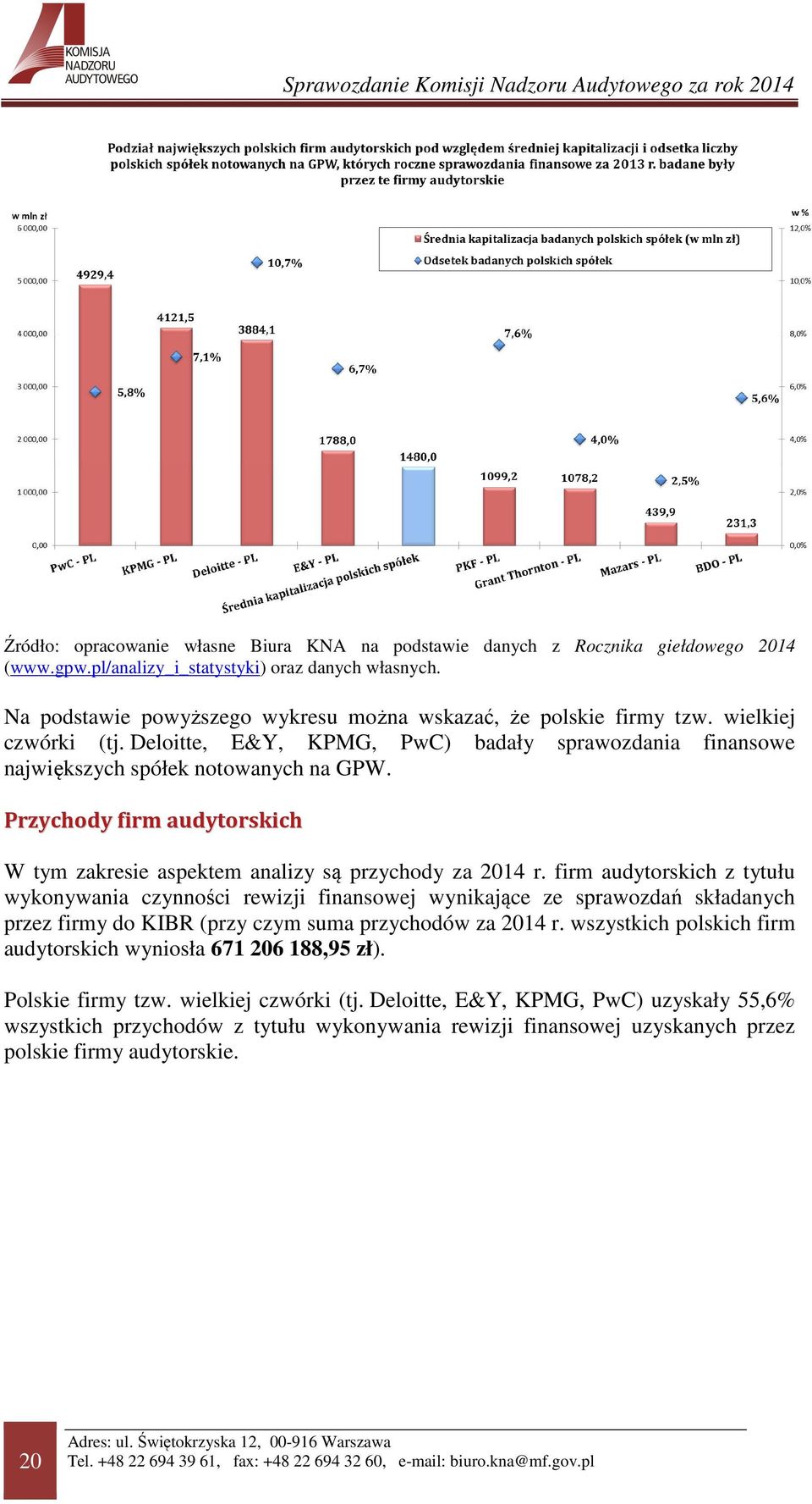 Przychody firm audytorskich W tym zakresie aspektem analizy są przychody za 2014 r.