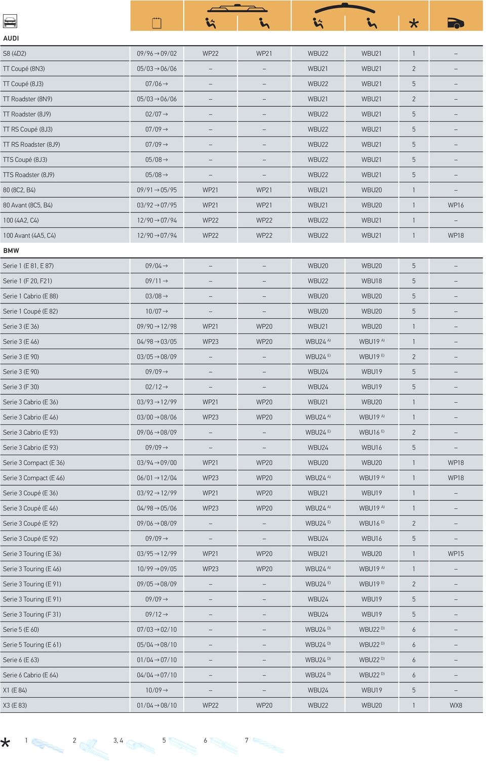 WBU21 WBU20 1 80 Avant (8C5, B4) 03/92 07/95 WP21 WP21 WBU21 WBU20 1 WP16 100 (4A2, C4) 12/90 07/94 WP22 WP22 WBU22 WBU21 1 100 Avant (4A5, C4) 12/90 07/94 WP22 WP22 WBU22 WBU21 1 WP18 BMW Serie 1 (E