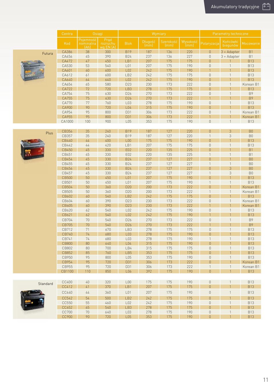 1 B13 CA601 60 600 L02 242 175 190 1 1 B13 CA612 61 600 LB2 242 175 175 0 1 B13 CA640 64 640 L02 242 175 190 0 1 B13 CA654 65 580 D23 230 173 222 0 1 Korean B1 CA722 72 720 LB3 278 175 175 0 1 B13