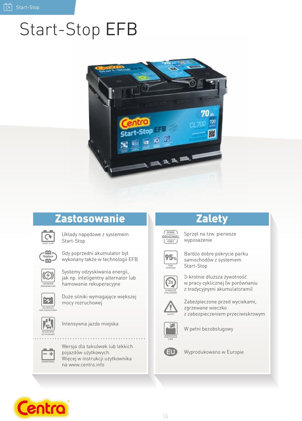 inteligentny alternator lub hamowanie rekuperacyjne Duże silniki wymagające większej mocy rozruchowej 95% PARC COVERAGE 3x WIĘKSZA CYKLICZNOŚĆ SAFETY Bardzo dobre pokrycie parku samochodów z systemem