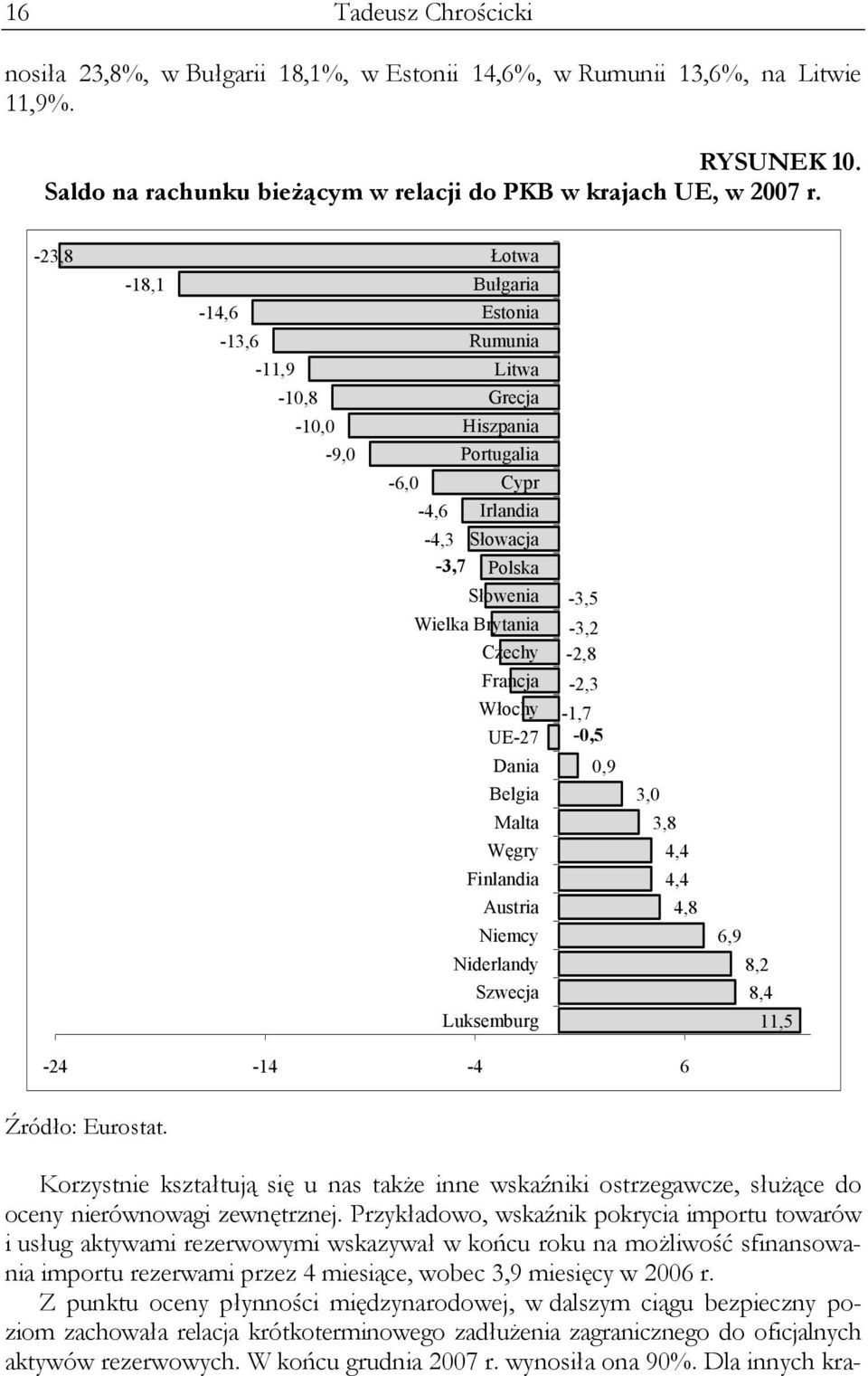 UE-27 Dania Belgia Malta Węgry Finlandia Austria Niemcy Niderlandy Szwecja Luksemburg -3,5-3,2-2,8-2,3-1,7-0,5 0,9 3,0 3,8 4,4 4,4 4,8 6,9 8,2 8,4 11,5-24 -14-4 6 Źródło: Eurostat.