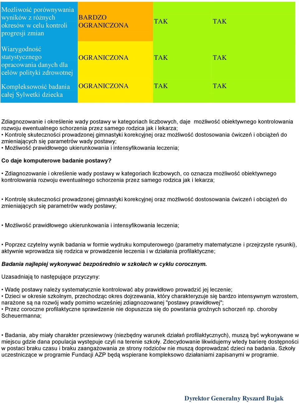 Kontrolę skuteczności prowadzonej gimnastyki korekcyjnej oraz możliwość dostosowania ćwiczeń i obciążeń do zmieniających się parametrów wady postawy; Możliwość prawidłowego ukierunkowania i