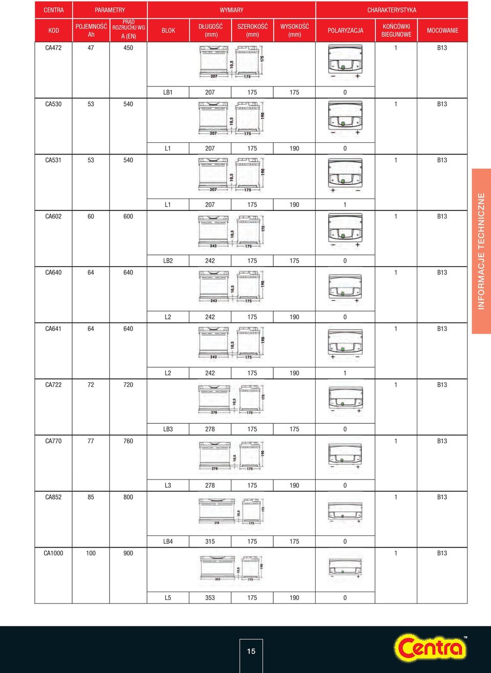 175 190 1 CA602 60 600 1 B13 LB2 242 175 175 0 CA640 64 640 1 B13 L2 242 175 190 0 CA641 64 640 1 B13 INFORMACJE TECHNICZNE L2 242 175 190
