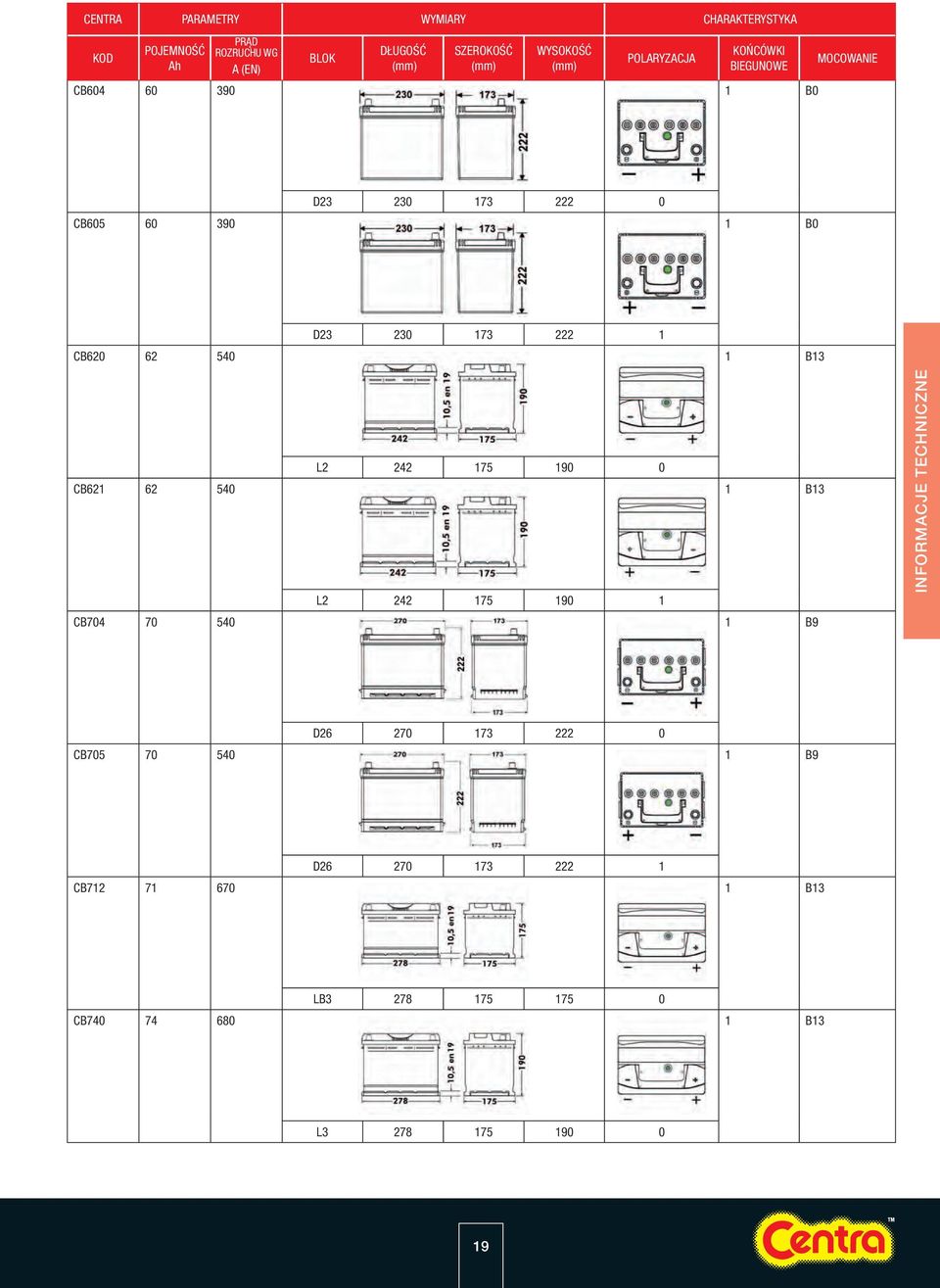 222 1 CB620 62 540 1 B13 L2 242 175 190 0 CB621 62 540 1 B13 L2 242 175 190 1 CB704 70 540 1 B9 INFORMACJE TECHNICZNE