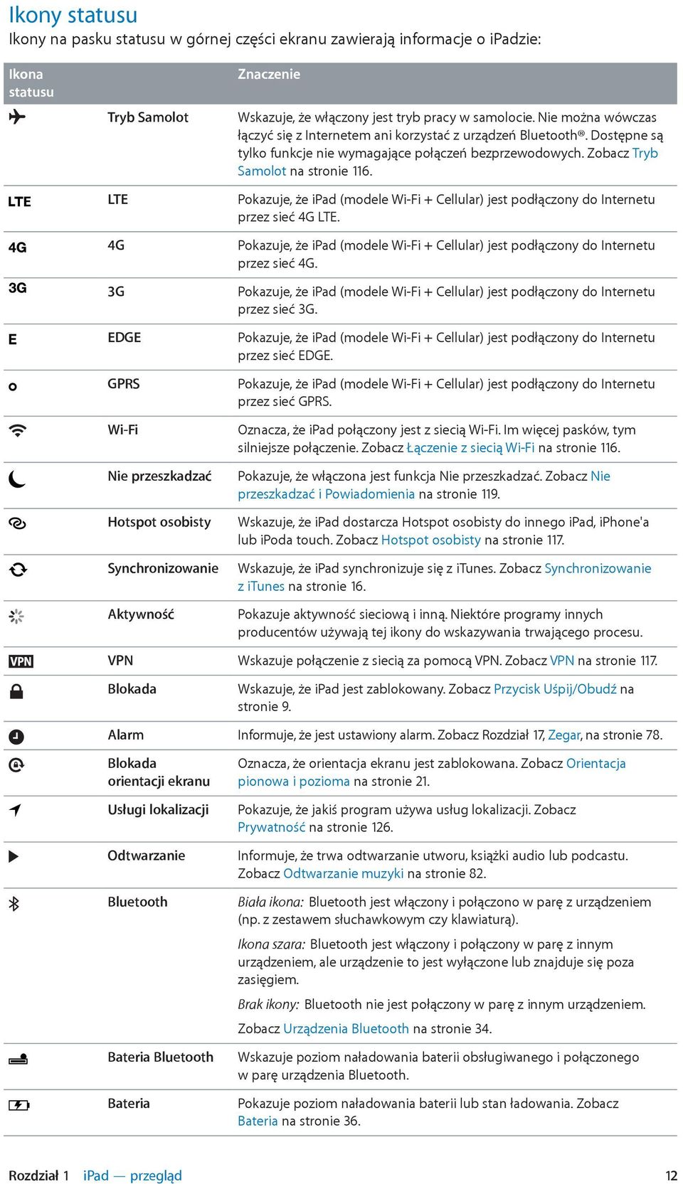 Dostępne są tylko funkcje nie wymagające połączeń bezprzewodowych. Zobacz Tryb Samolot na stronie 116. Pokazuje, że ipad (modele Wi-Fi + Cellular) jest podłączony do Internetu przez sieć 4G LTE.