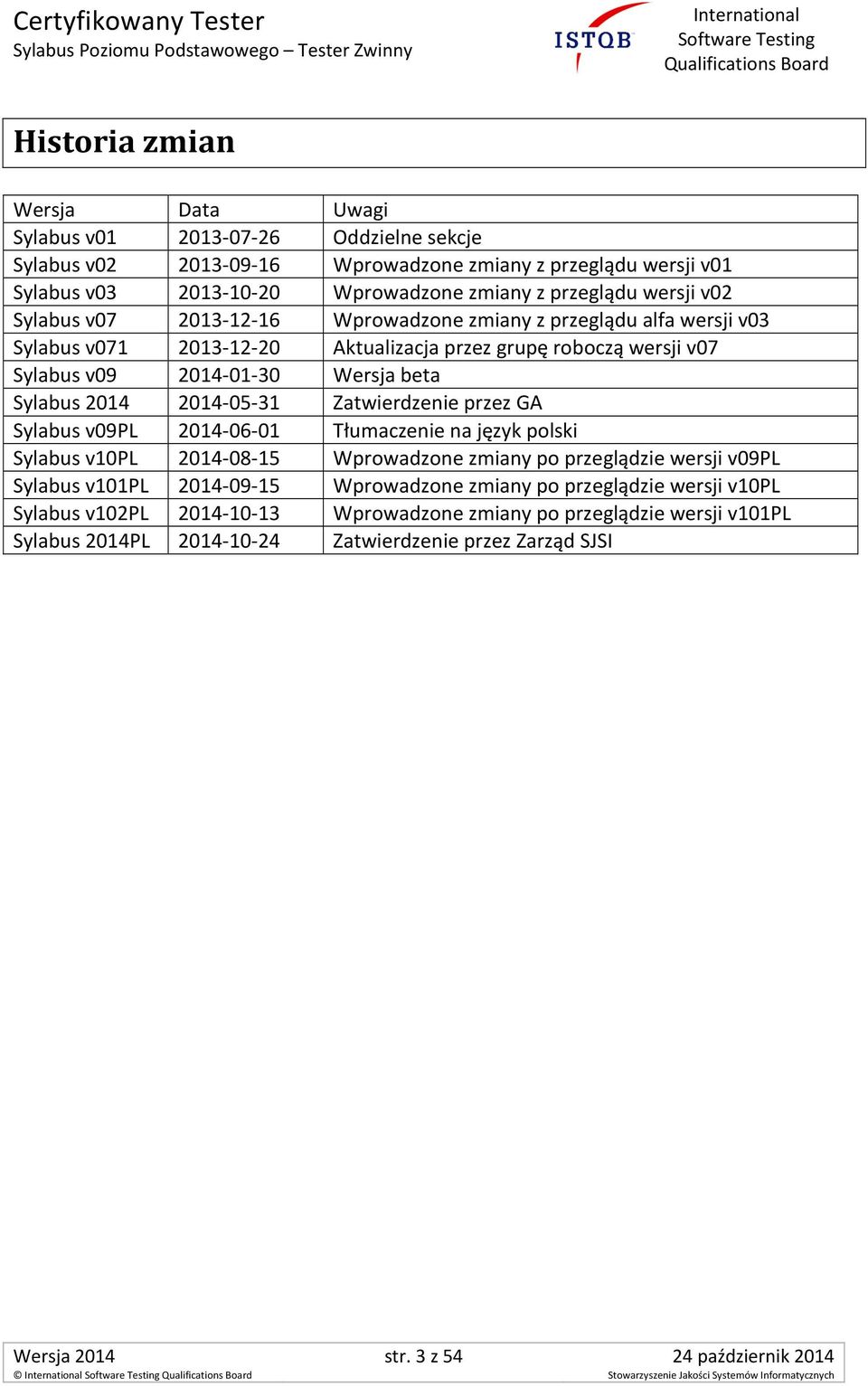 2014 2014-05-31 Zatwierdzenie przez GA Sylabus v09pl 2014-06-01 Tłumaczenie na język polski Sylabus v10pl 2014-08-15 Wprowadzone zmiany po przeglądzie wersji v09pl Sylabus v101pl 2014-09-15