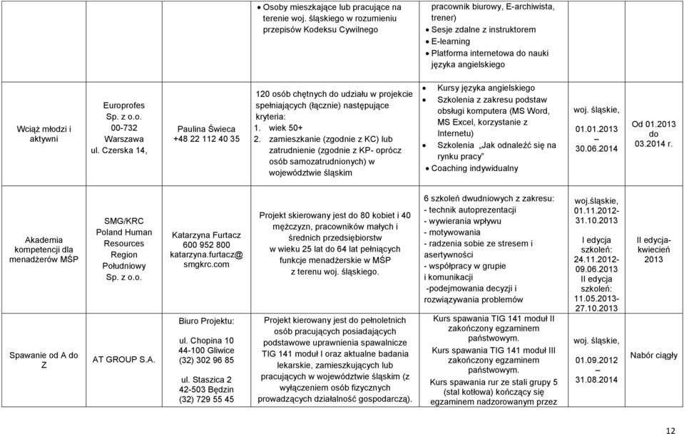 Czerska 14, Paulina Świeca +48 22 112 40 35 120 osób chętnych udziału w projekcie spełniających (łącznie) następujące kryteria: 1. wiek 50+ 2.