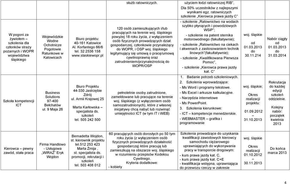 Biuro projektu: 40-161 Katowice Al. Korfantego 66/6 tel. 32 2536 158 www.slaskiewopr.