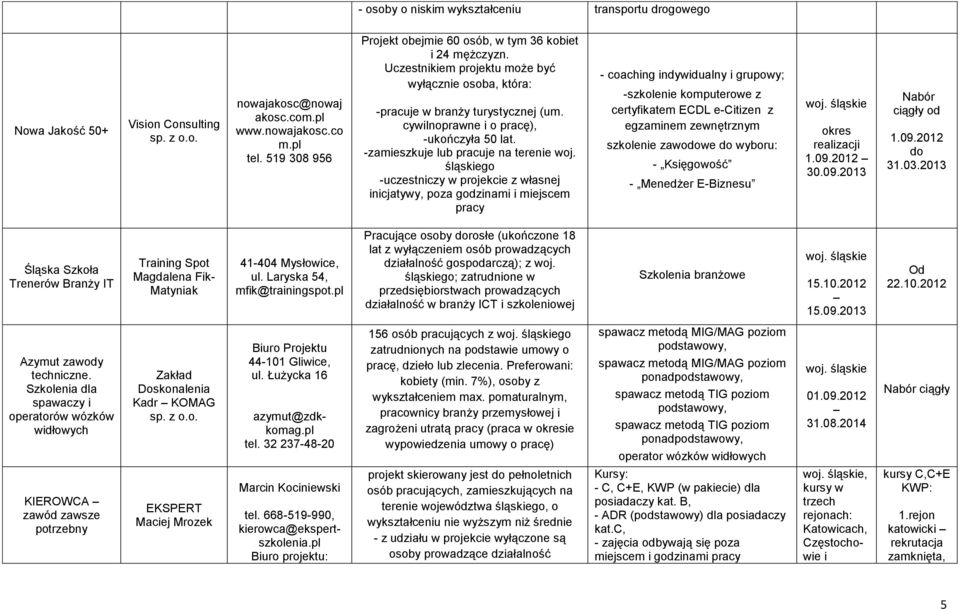 cywilnoprawne i o pracę), -ukończyła 50 lat. -zamieszkuje lub pracuje na terenie woj.