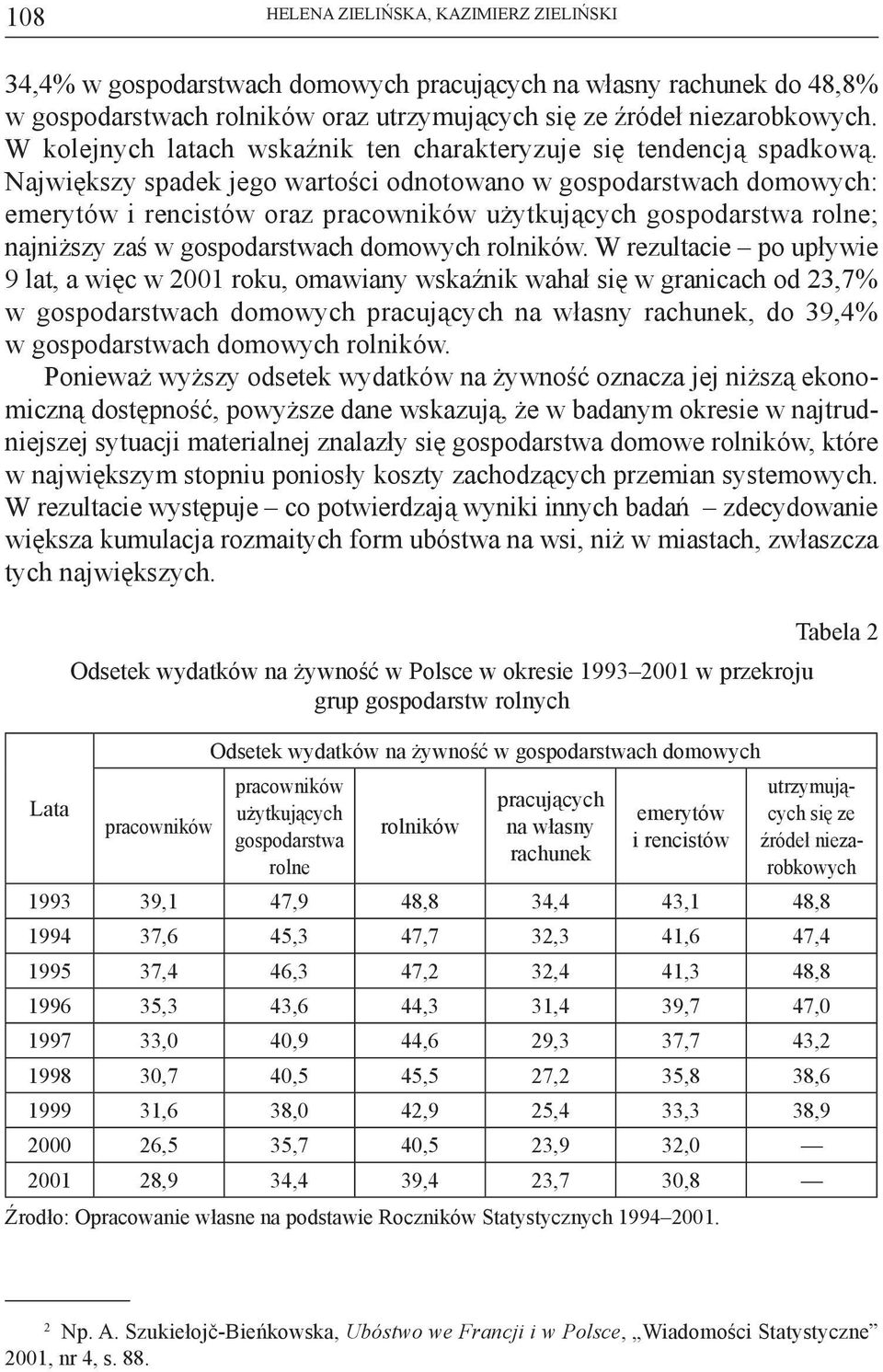 Największy spadek jego wartości odnotowano w gospodarstwach domowych: emerytów i rencistów oraz pracowników użytkujących gospodarstwa rolne; najniższy zaś w gospodarstwach domowych rolników.