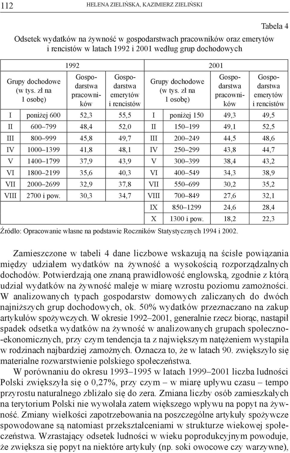 zł na 1 osobę) Tabela 4 Gospodarstwa pracowników Gospodarstwa emerytów i rencistów I poniżej 600 52,3 55,5 I poniżej 150 49,3 49,5 II 600 799 48,4 52,0 II 150 199 49,1 52,5 III 800 999 45,8 49,7 III