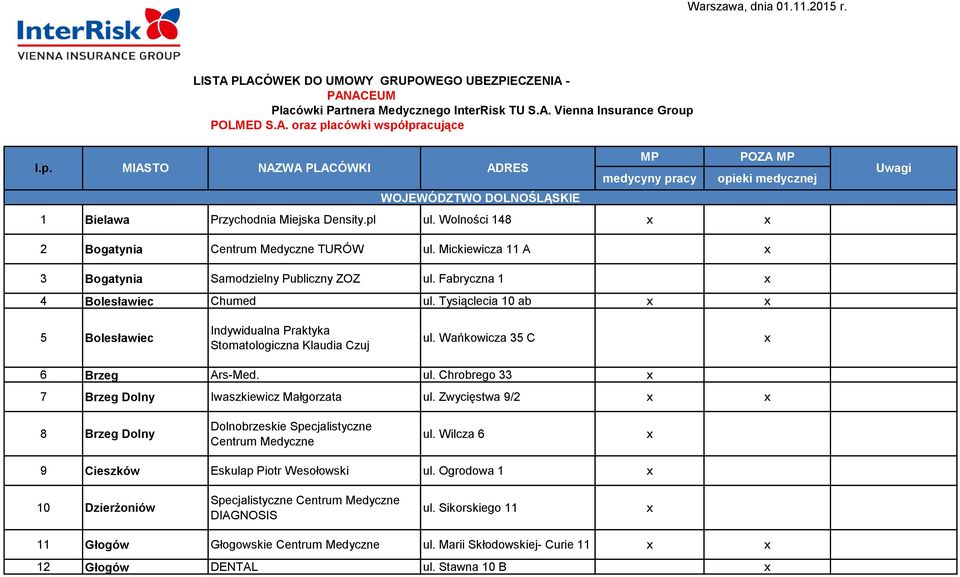 pl ul. Wolności 148 2 Bogatynia Centrum Medyczne TURÓW ul. Mickiewicza 11 A 3 Bogatynia Samodzielny Publiczny ZOZ ul. Fabryczna 1 4 Bolesławiec Chumed ul.